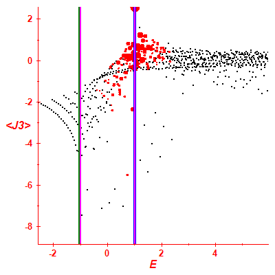 Peres lattice <J3>